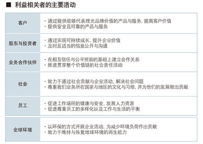 企業社會活動